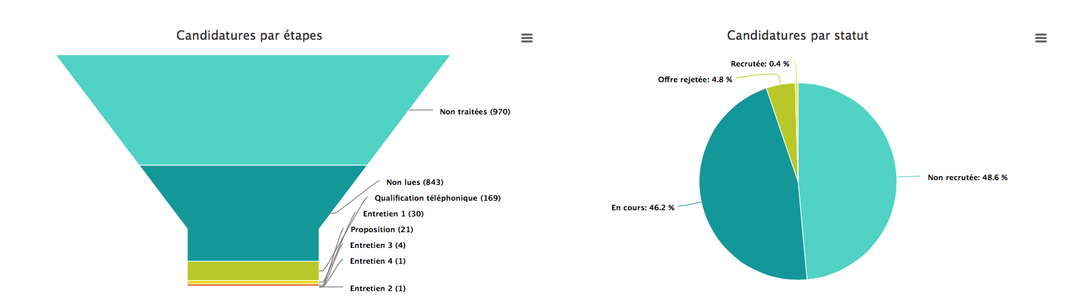 Tracking des candidatures